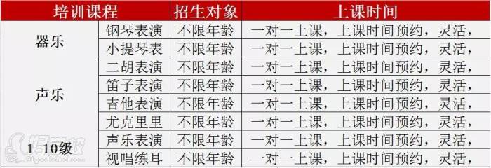 器 樂、聲樂課程內(nèi)容