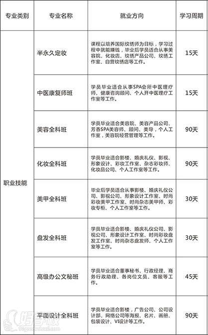 福源职校2016年春季专业设置