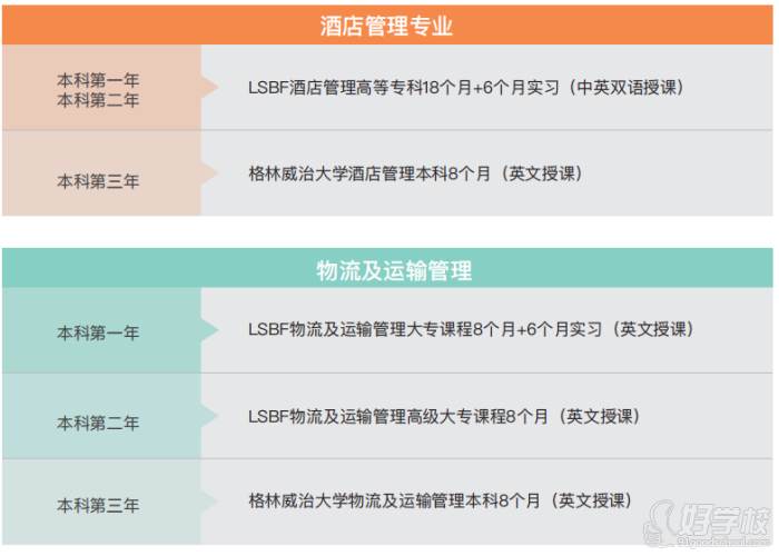 專業(yè)設(shè)置