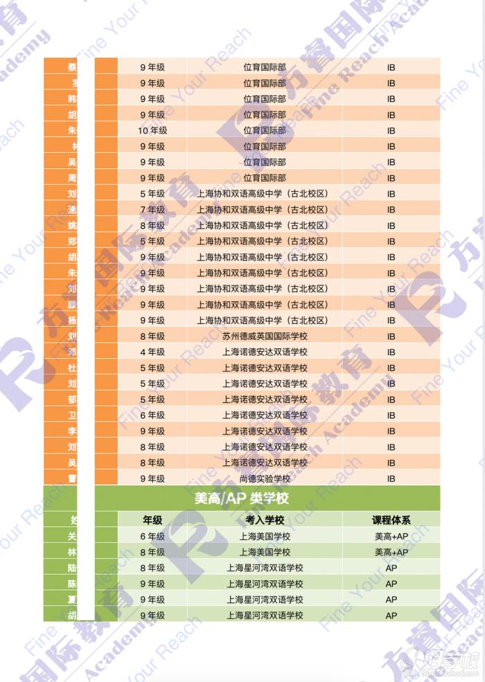 案例展示