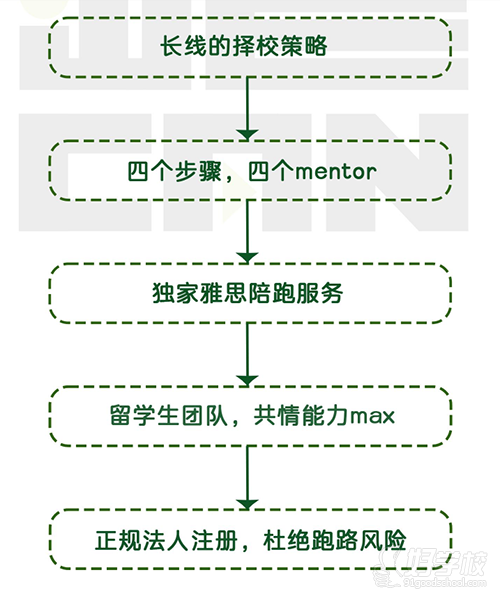 服務(wù)保障