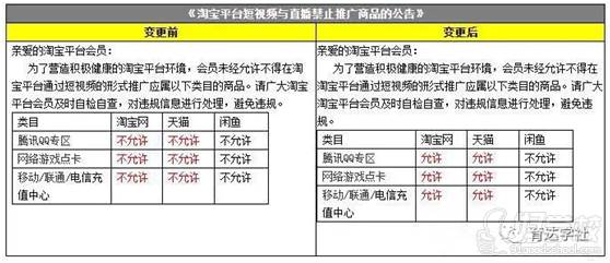 淘寶平臺(tái)短視頻與直播禁止推廣商品的公告