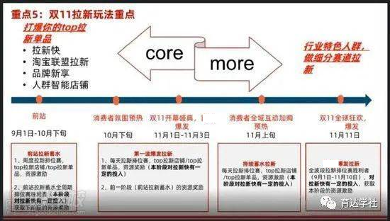 力推“拉新”營銷