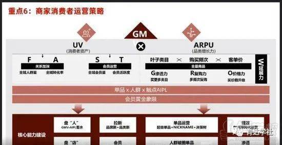 為100個(gè)商家開(kāi)放會(huì)員群，提供運(yùn)營(yíng)支持