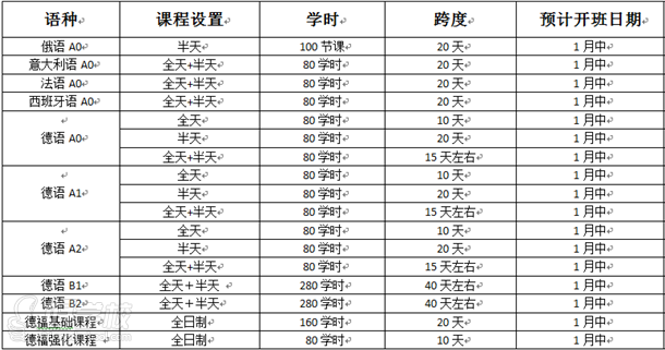 湯尼國(guó)際語(yǔ)言寒假班課表