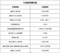 广州汤尼语言学校9月份开课计划