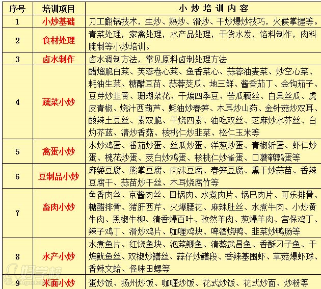 武汉香霸王小吃学校特色小炒小吃技术培训内容