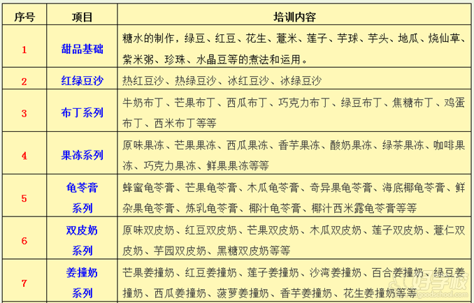 武汉香霸王小吃学校豆花甜品小吃培训内容