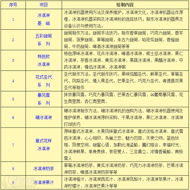 武汉香霸王小吃学校冰淇淋小吃培训内容