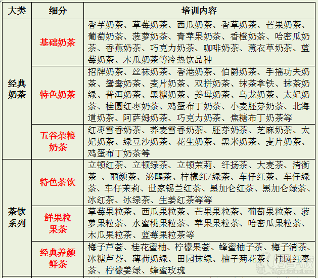 武漢香霸王小吃學(xué)校大拇指奶茶培訓(xùn)內(nèi)容