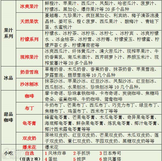 武漢香霸王小吃學(xué)校大拇指培訓(xùn)學(xué)習(xí)內(nèi)容