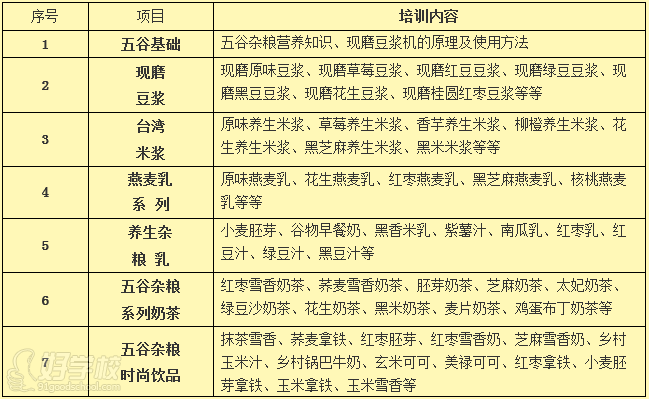 武汉香霸王小吃学校五谷饮品小吃培内容