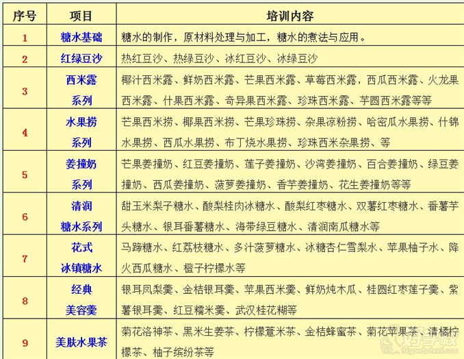 武汉香霸王小吃学校广式糖水培训内容