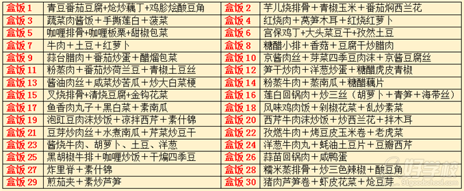 武汉香霸王小吃学校盒饭快餐料理培训内容