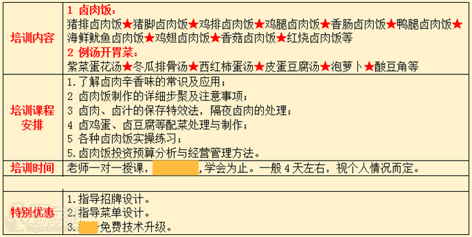 武汉香霸王小吃学校台湾卤肉饭料理培训内容