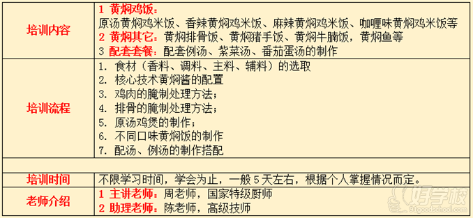 武汉香霸王小吃学校黄焖鸡米饭培训内容