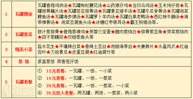 武汉香霸王小吃学校瓦罐煨汤料理培训内容