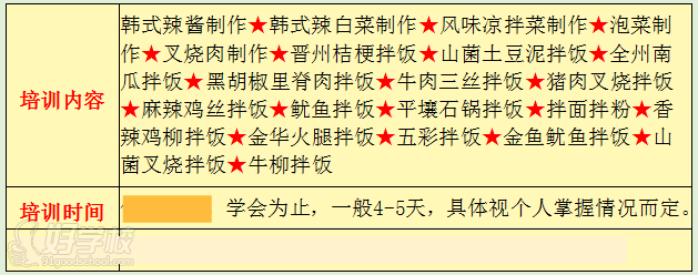 武汉香霸王小吃学校石锅拌饭培训内容