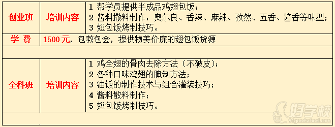 武汉香霸王小吃学校鸡翅包饭培训内容