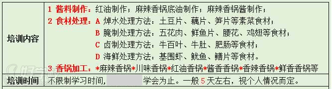 武汉香霸王小吃学校麻辣香锅料理培训内容