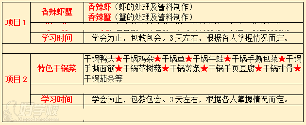 武汉香霸王小吃学校干锅香辣虾蟹培训内容