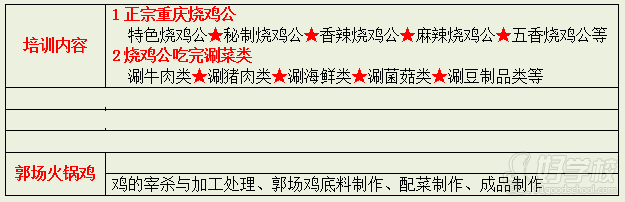 武汉香霸王小吃学校重庆烧公鸡料理培训内容