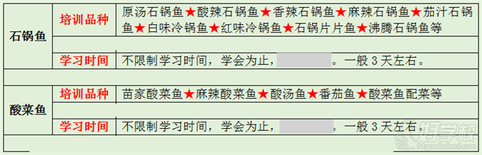 武汉香霸王小吃学校石锅酸菜鱼培训内容