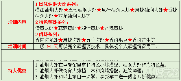 武汉香霸王小吃学校黄焖大虾夜市大排挡培训内容