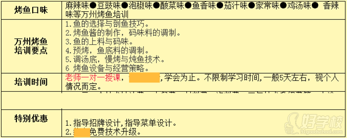 武漢香霸王小吃學(xué)校萬州烤魚技術(shù)培訓(xùn)內(nèi)容