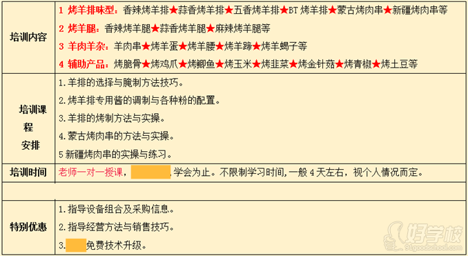 武漢香霸王小吃學(xué)校蒙古烤羊排培訓(xùn)內(nèi)容