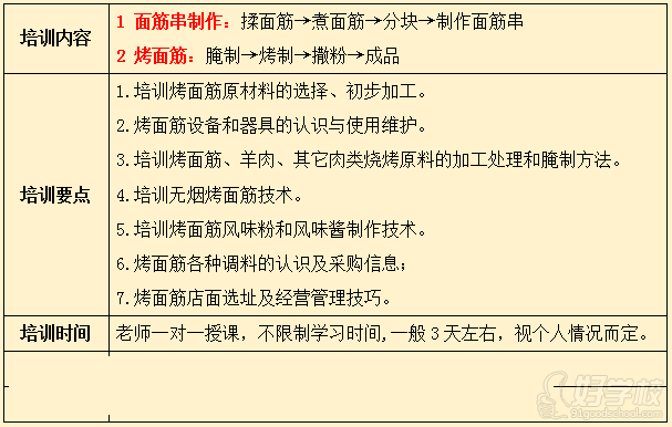 武汉香霸王小吃学校陕西烤面筋技术培训内容