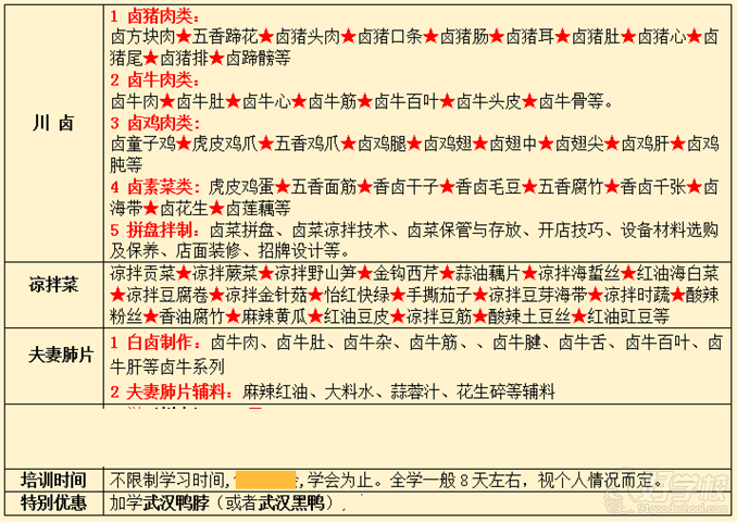 武漢香霸王小吃學校特色鹵菜培訓內(nèi)容