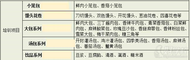 武汉香霸王小吃学校包子中级培训班培训内容