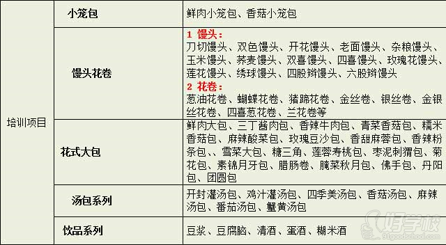 武汉香霸王小吃学校包子系列培训班培训内容