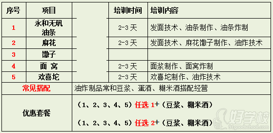 武汉香霸王小吃学校油炸系列培训内容