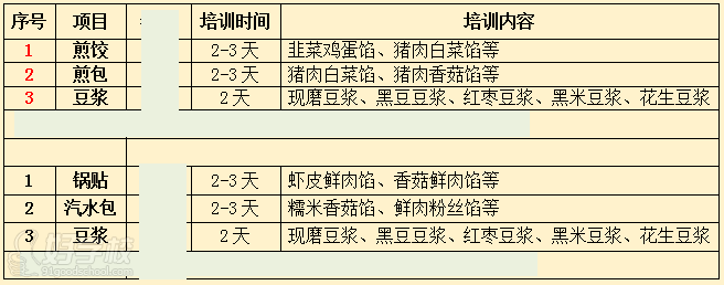 武汉香霸王小吃学校煎饺煎包技术培训内容