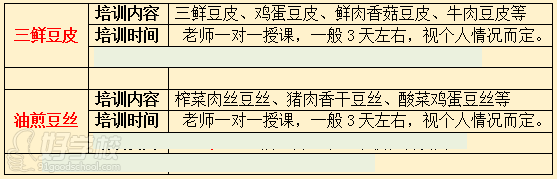 武汉香霸王小吃学校三鲜豆皮技术培训内容