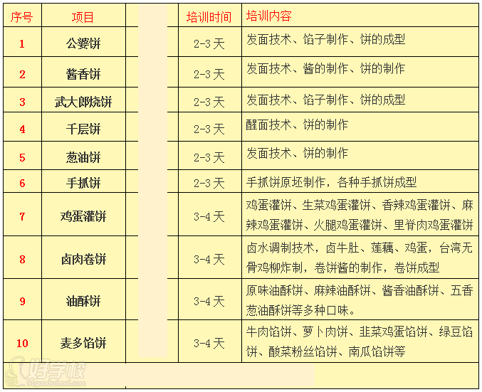 武汉香霸王小吃学校饼子系列培训内容