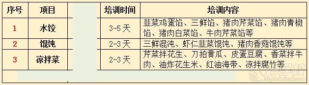 武汉香霸王小吃学校混沌饺子技术培训内容