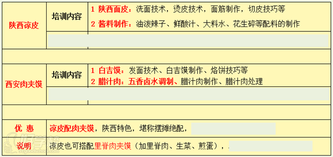 武汉香霸王小吃学校凉皮肉夹馍培训内容