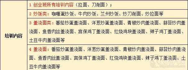 武漢香霸王小吃學校蘭州拉面技術培訓班培訓內(nèi)容