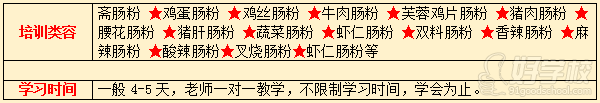 武汉香霸王小吃学校广东肠粉制作技术培训内容