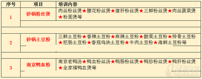 武汉香霸王小吃学校砂锅粉料理技术培训内容