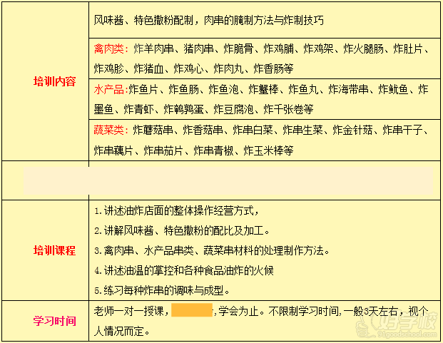 武汉香霸王小吃学校炸串炸鸡小吃制作培训内容