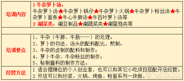 武汉香霸王小吃学校萝卜牛杂汤小吃技术培训内容