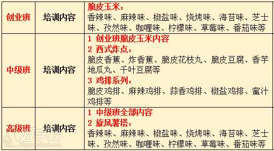 武汉香霸王小吃学校脆皮玉米小吃技术培训内容