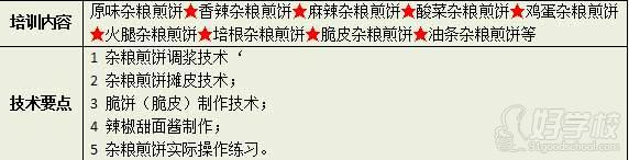 武汉香霸王小吃学校杂粮煎饼果子小吃技术初级培训内容