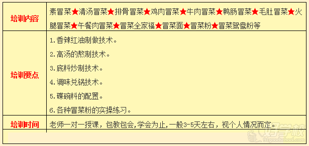 武汉香霸王小吃培训学校成都冒菜小吃技术培训内容