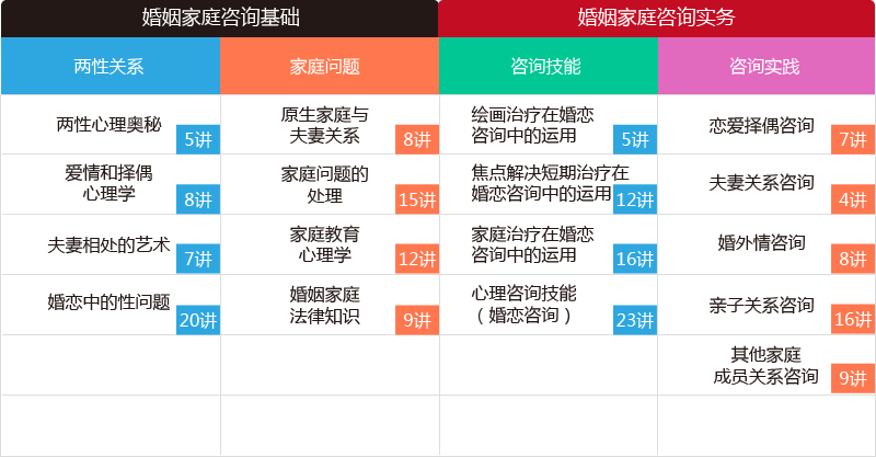 課程設(shè)置