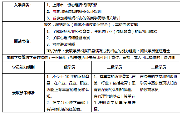 学习流程